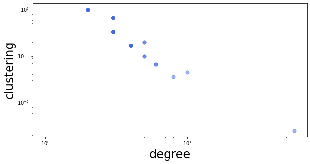 ../_images/notebooks_graphomics_medical_imaging_13_0.png