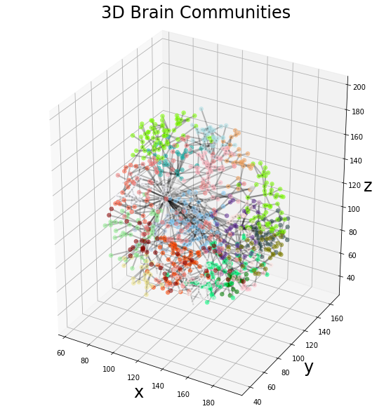 ../_images/notebooks_graphomics_medical_imaging_15_1.png