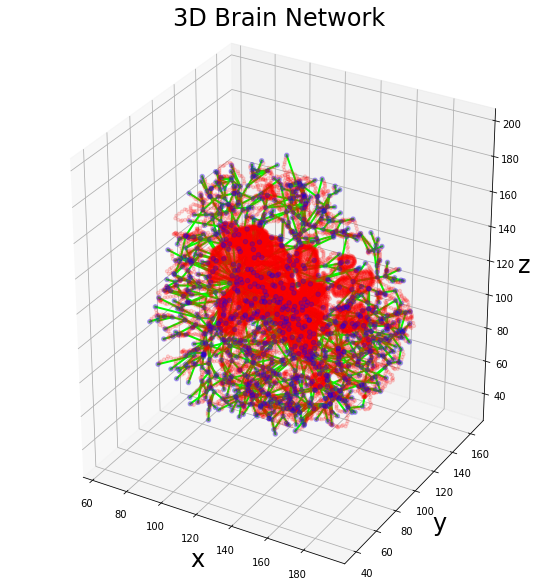 ../_images/notebooks_graphomics_medical_imaging_9_0.png